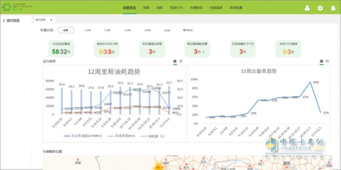 大數(shù)據(jù)賦能助力車隊(duì)運(yùn)營降本增效