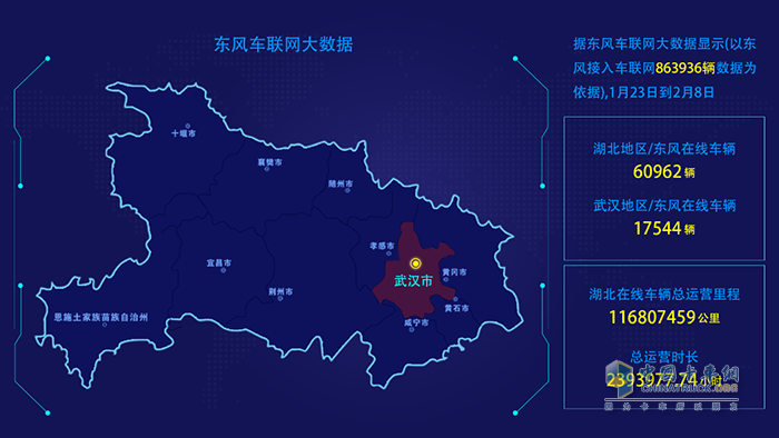 東風(fēng)商用車車聯(lián)網(wǎng)實(shí)時大數(shù)據(jù)記錄