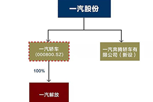 做優(yōu)做強(qiáng) 一汽解放重組上市獲無(wú)條件通過(guò)
