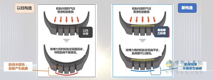 鄧祿普新產(chǎn)品子口處使用了新材料以抑制子口移位、變形