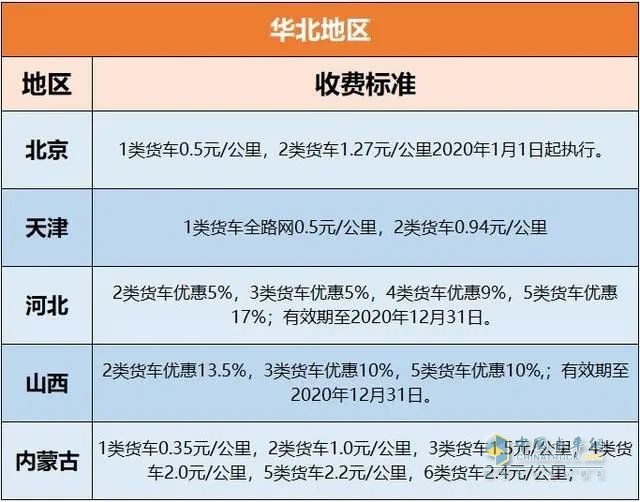 各地高速收費(fèi)標(biāo)準(zhǔn)