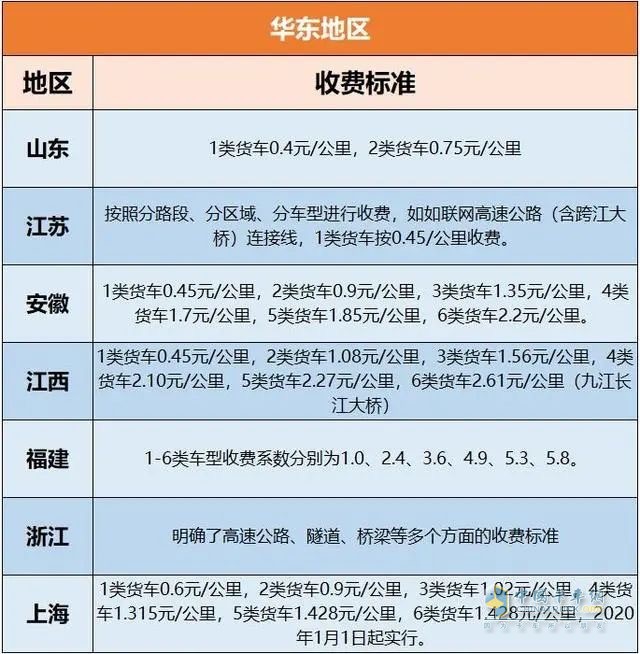 各地高速收費(fèi)標(biāo)準(zhǔn)