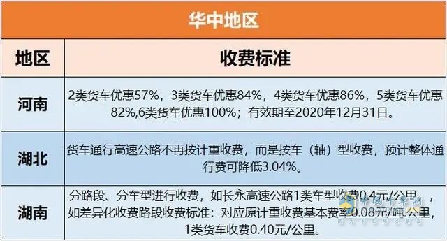 各地高速收費(fèi)標(biāo)準(zhǔn)