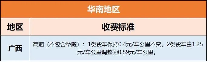 各地高速收費(fèi)標(biāo)準(zhǔn)