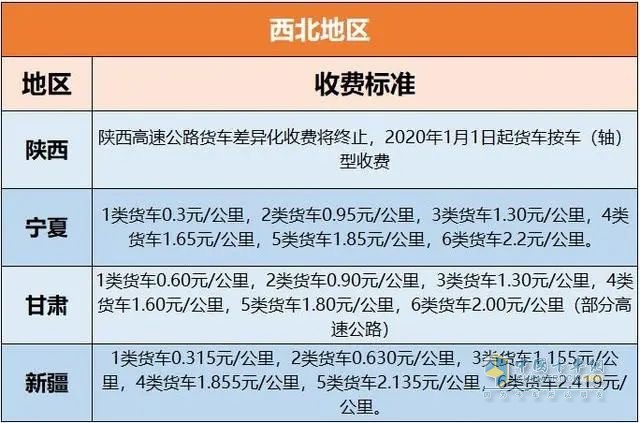 各地高速收費(fèi)標(biāo)準(zhǔn)