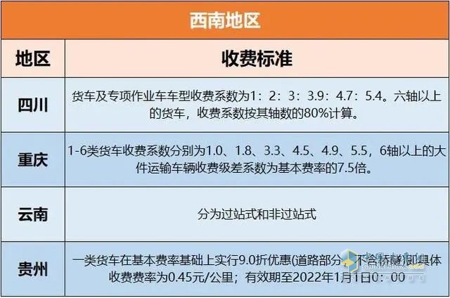 各地高速收費(fèi)標(biāo)準(zhǔn)