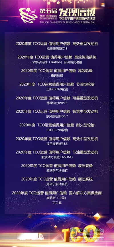 2020年度TCO運營值得用戶信賴零部件產品