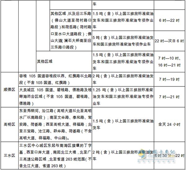國三排放標準柴油貨車限行