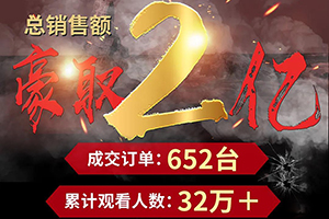 豪取2億 成交652臺 三一重卡朱宏版500正式發(fā)布！