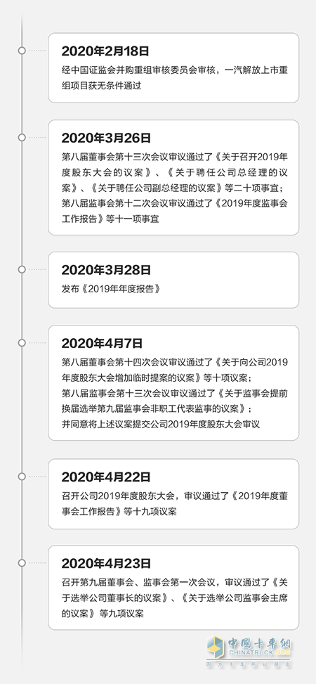自一汽解放上市重組項目，獲中國證監(jiān)會無條件通過后，大事記