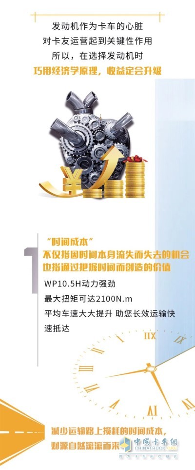 濰柴WP10.5H發(fā)動機