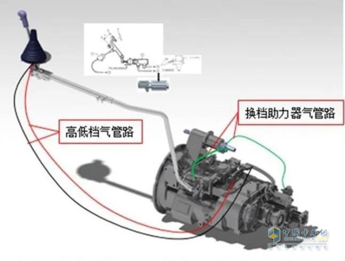 陜汽重卡高隨動性