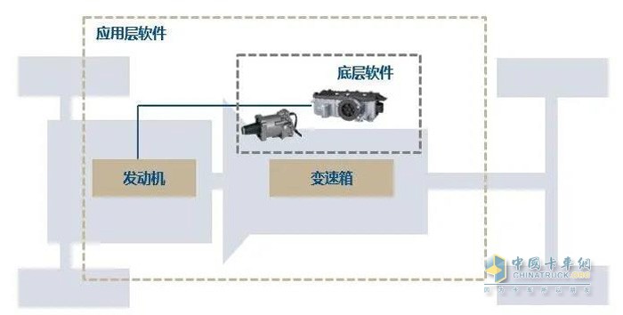 克諾爾根據(jù)客戶的需求可提供包括基礎(chǔ)軟件、功能軟件以及應(yīng)用軟件等多方面支持