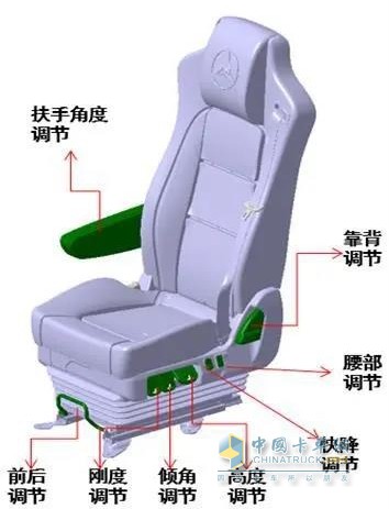 李爾領航員座椅