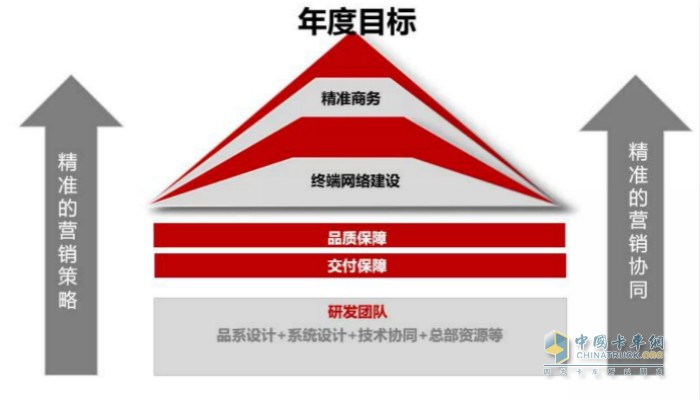 年度目標