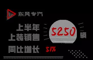 東風商用車上半年銷量情況