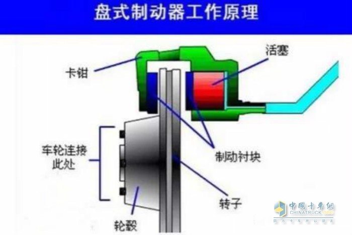 盤式制動(dòng)器工作原理
