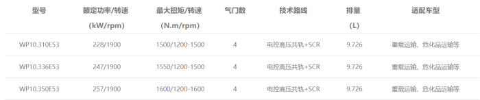 濰柴中重型動力WP10型譜表