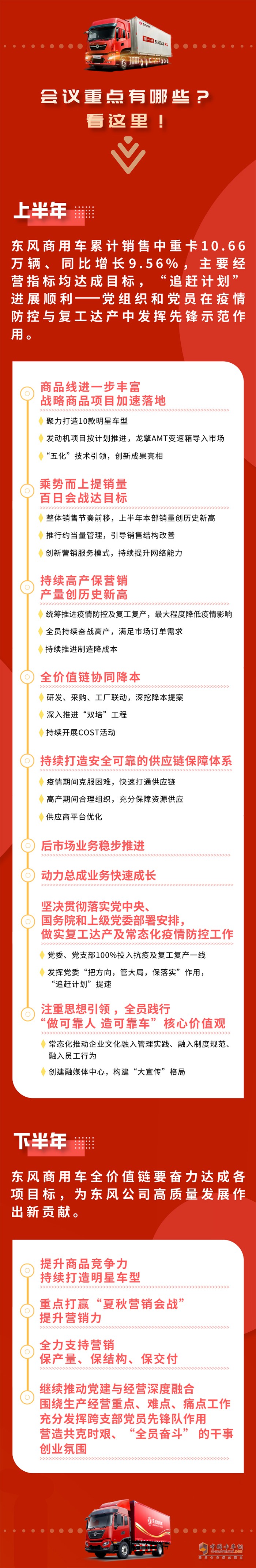 奮力挑戰(zhàn)更高目標(biāo)！東風(fēng)商用車下半年打算這樣干！