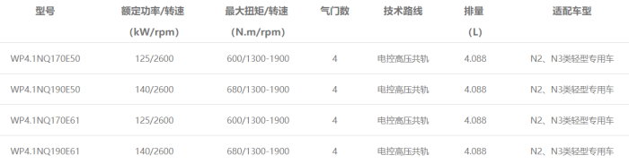 WP4.1N發(fā)動(dòng)機(jī)型譜表