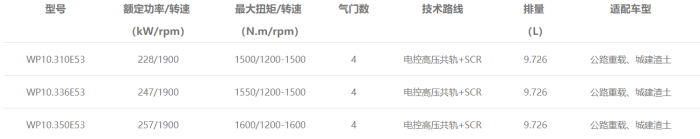 WP10發(fā)動機(jī)型譜表