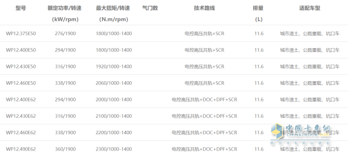 WP12發(fā)動(dòng)機(jī)型譜表