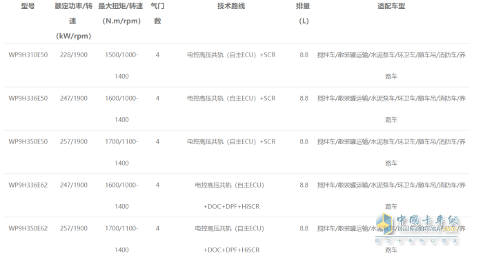 WP9H發(fā)動(dòng)機(jī)型譜表