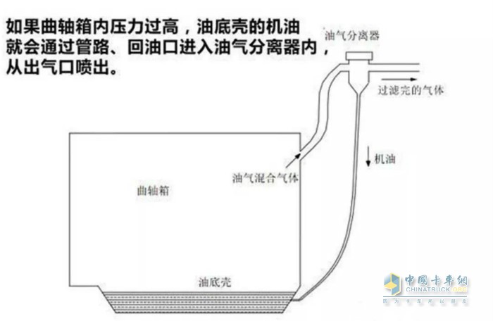 蝶閥制動