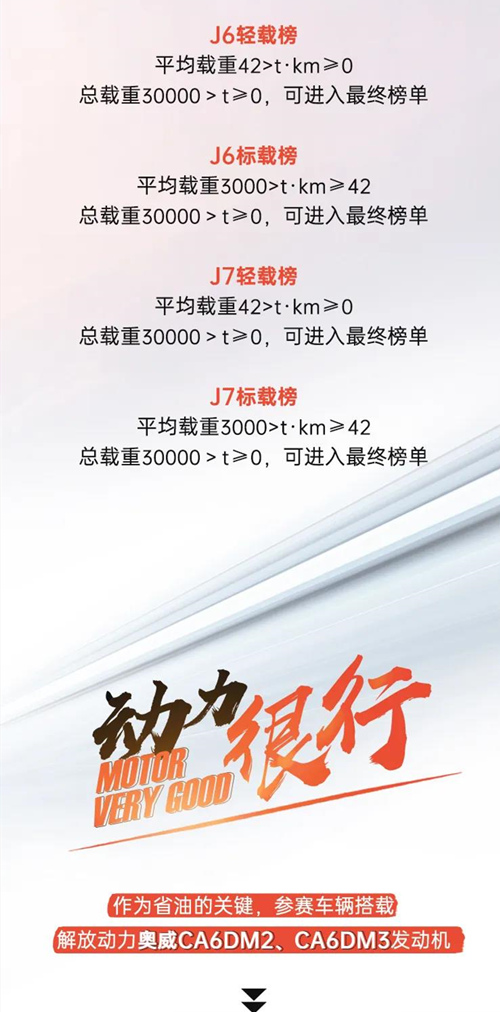 一汽解放車車聯(lián)網(wǎng)節(jié)油挑戰(zhàn)賽