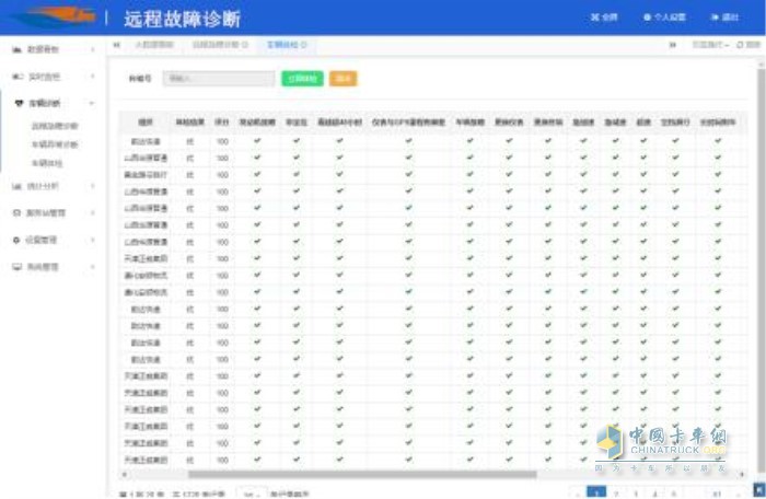 遠程故障診斷