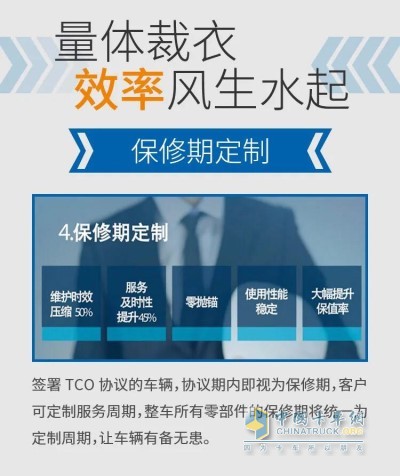 陜汽TCO托管服務