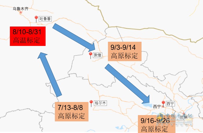 測試路線