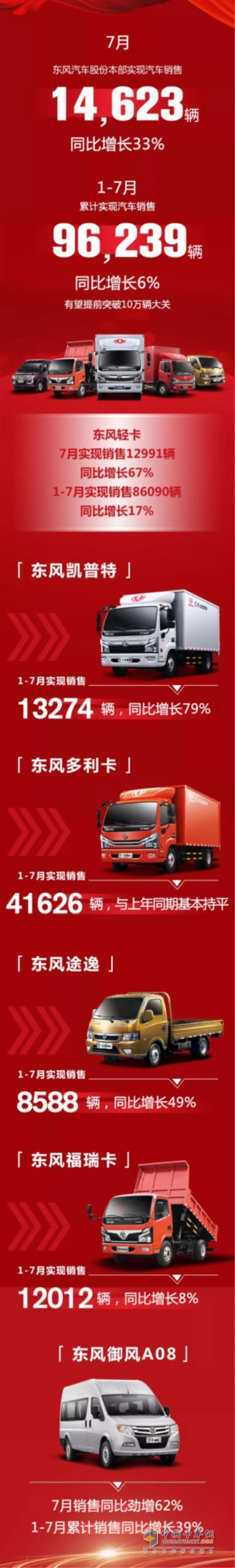 東風輕型車銷量