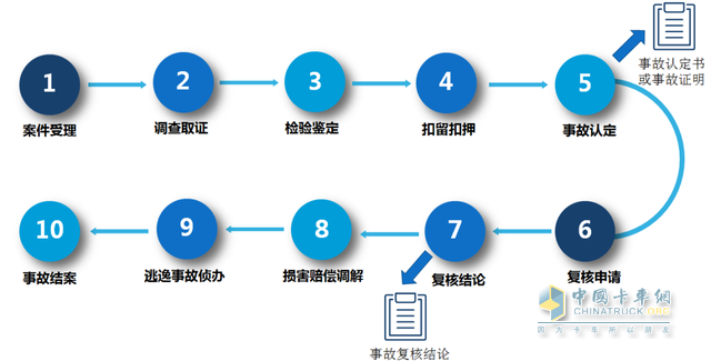 互聯(lián)網交通安全服務管理平臺查詢內容