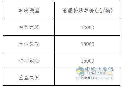 ?？陂_啟老舊車提前淘汰補(bǔ)貼工作