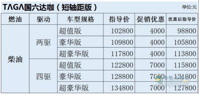 慶鈴2020TΛGΛ達(dá)咖(短軸距版)價(jià)格