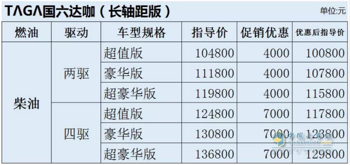 慶鈴2020TΛGΛ達(dá)咖(短軸距版)價(jià)格
