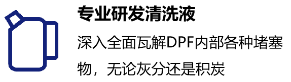 國(guó)六時(shí)代的守護(hù)者：可蘭素DPF循環(huán)清洗方案，硬核來襲