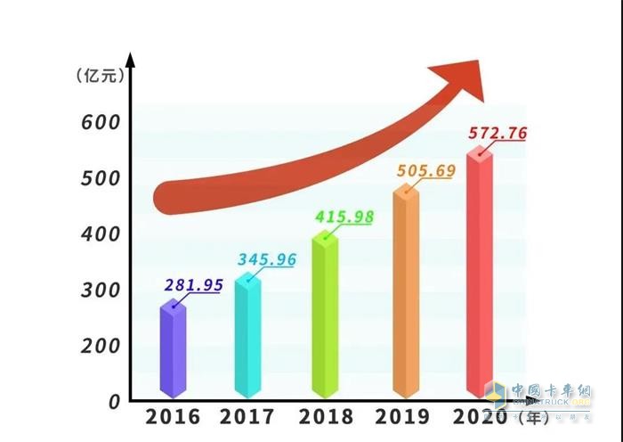 連續(xù)15年領(lǐng)跑，中國500最具價(jià)值品牌玉柴蟬聯(lián)行業(yè)第一