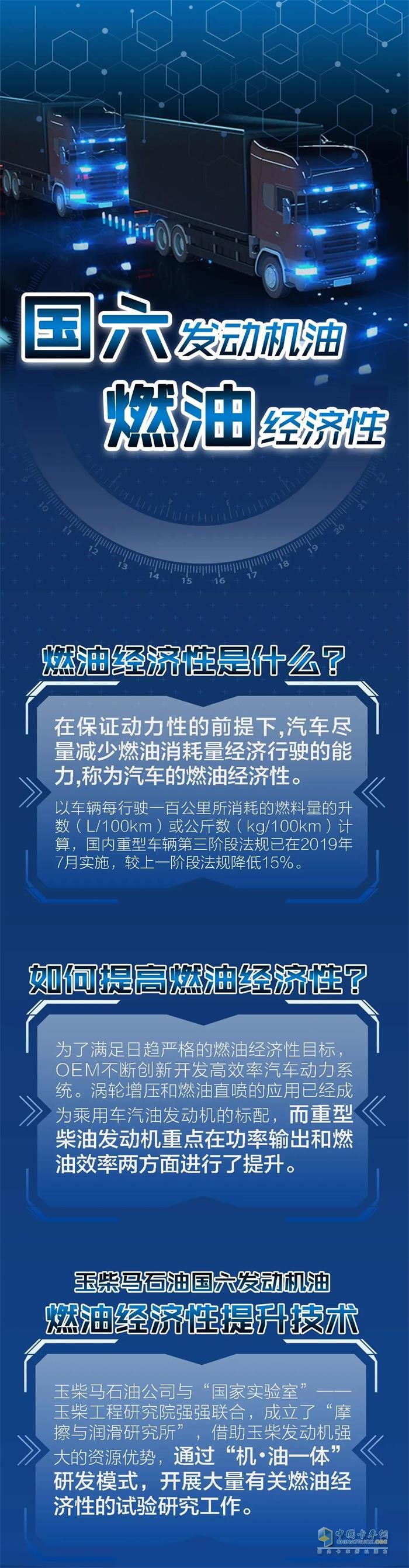 國(guó)六發(fā)動(dòng)機(jī)油燃油經(jīng)濟(jì)性