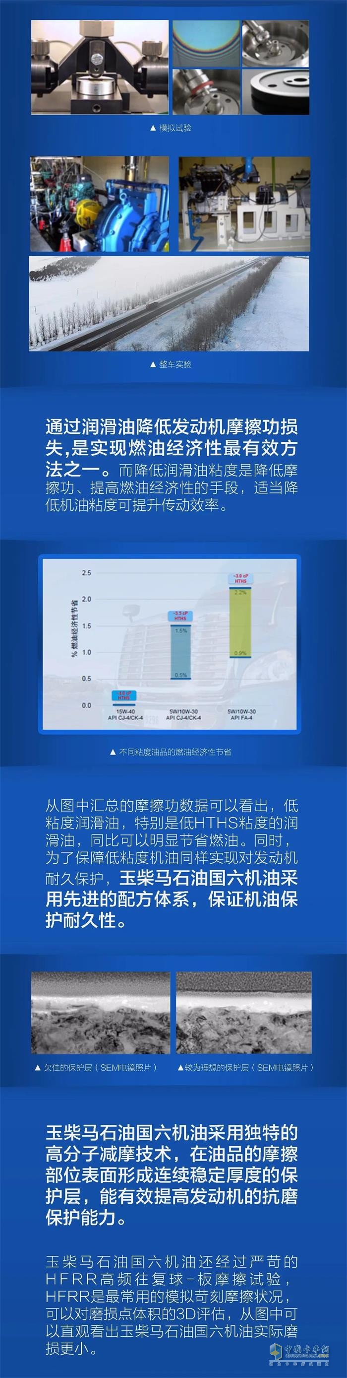 國(guó)六發(fā)動(dòng)機(jī)油燃油經(jīng)濟(jì)性