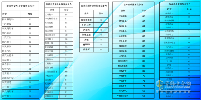 2020中國商用車服務(wù)大會圓滿落幕！ 福田戴姆勒榮譽加持，完美歸來！