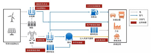 康明斯加速氫能源領(lǐng)域布局，助推全產(chǎn)業(yè)鏈系統(tǒng)解決方案