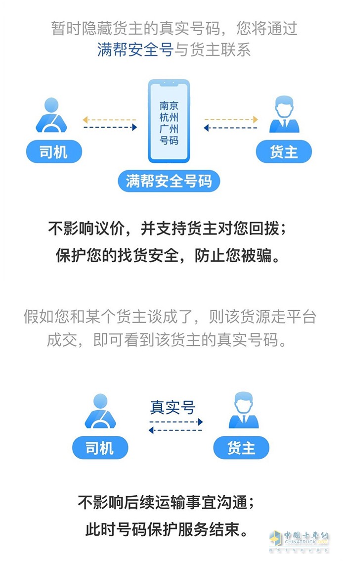 滿幫平臺(tái)打造交易數(shù)據(jù)防護(hù)盾，聯(lián)合檢警打擊貨運(yùn)詐騙