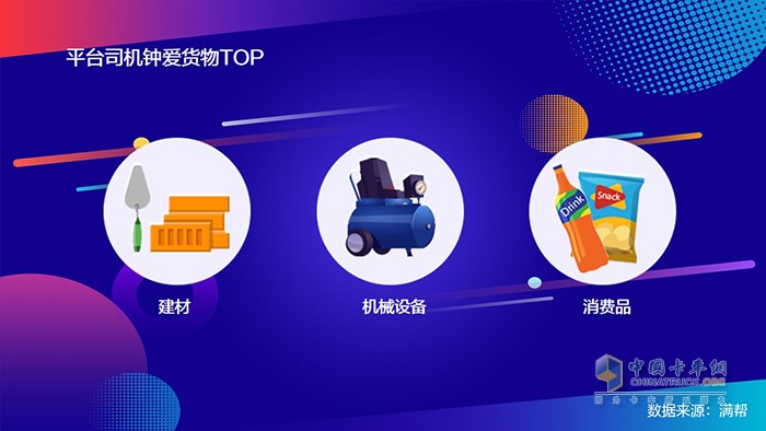 滿幫2020中國(guó)干線卡車司機(jī)大數(shù)據(jù)：95后來(lái)了！