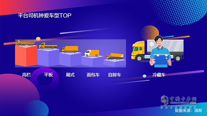滿幫2020中國(guó)干線卡車司機(jī)大數(shù)據(jù)：95后來(lái)了！