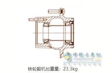 康邁輪轂