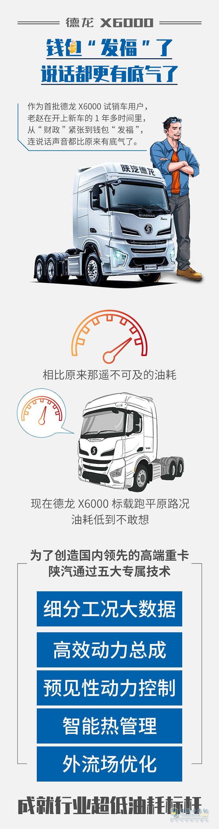 德龍X6000：錢包“發(fā)?！绷?，說(shuō)話都更有底氣了