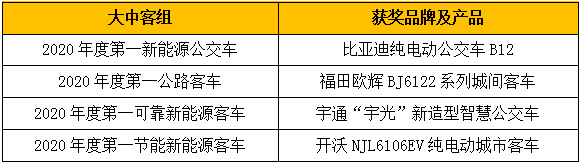 大中客組獲獎品牌及產(chǎn)品