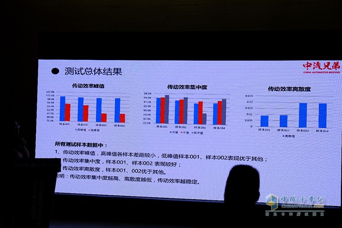 中國 AMT重卡變速箱傳動(dòng)效率測(cè)試報(bào)告發(fā)布活動(dòng)現(xiàn)場(chǎng)